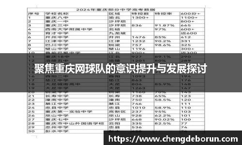 聚焦重庆网球队的意识提升与发展探讨