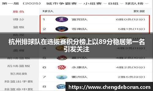 杭州排球队在选拔赛积分榜上以89分稳居第一名引发关注